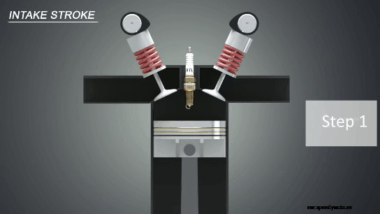 How Does a Car Engine Work (With Animations)