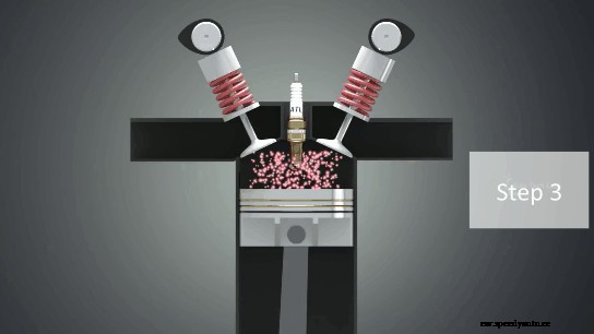 How Does a Car Engine Work (With Animations)