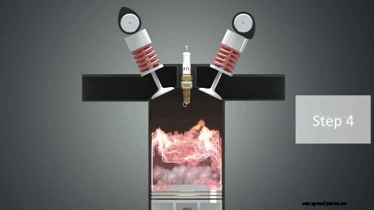 How Does a Car Engine Work (With Animations)