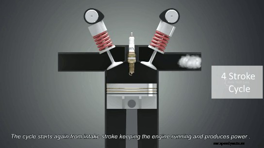 How Does a Car Engine Work (With Animations)