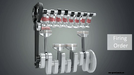How Does a Car Engine Work (With Animations)