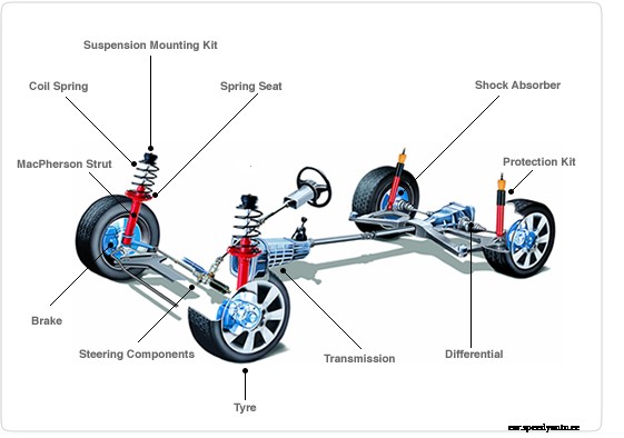 101 Car Maintenance Tips That Can Make Your Car Last Longer