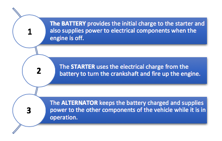 Your Vehicle’s Electrical System: The Basics