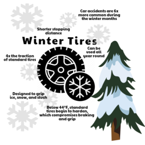 Tires: Which is Best for My Car?