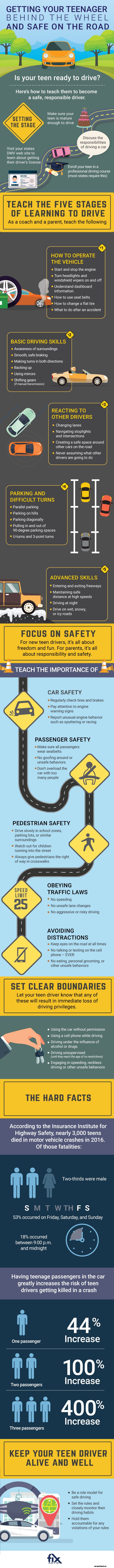 Getting Your Teenager Behind The Wheel and Safe on the Road
