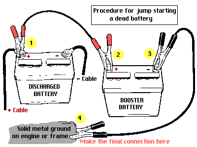 Avoid Getting Stranded!