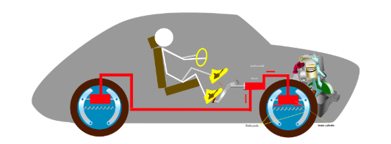 The 3 Most Essential Elements of Brake Maintenance