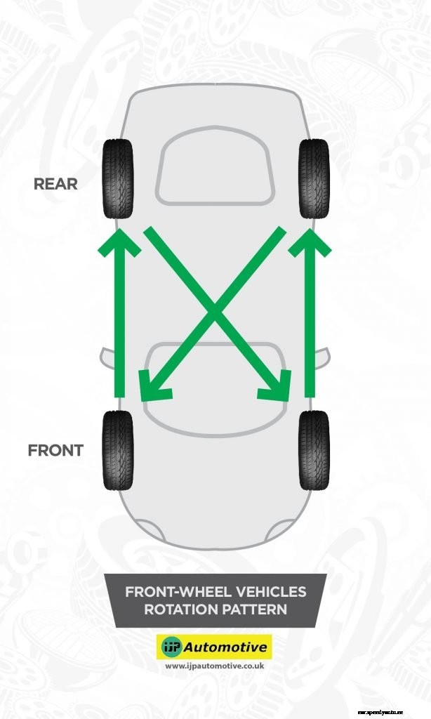 Why Rotating Your Car Tyres is Important