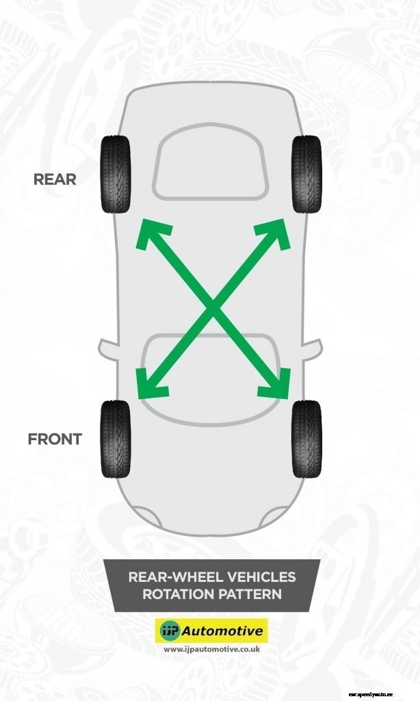 Why Rotating Your Car Tyres is Important