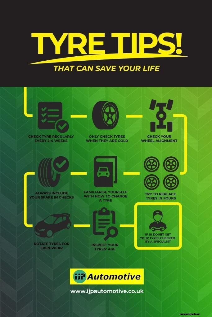 Tyre Guide 101: Tyre Tips That Can Save Your Life