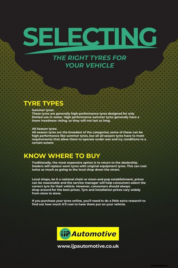 Tyre Buying Tips: How to Choose The Right Car Tyres