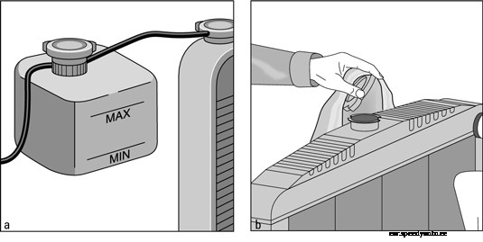 How To Add Liquid To Coolant Recovery System