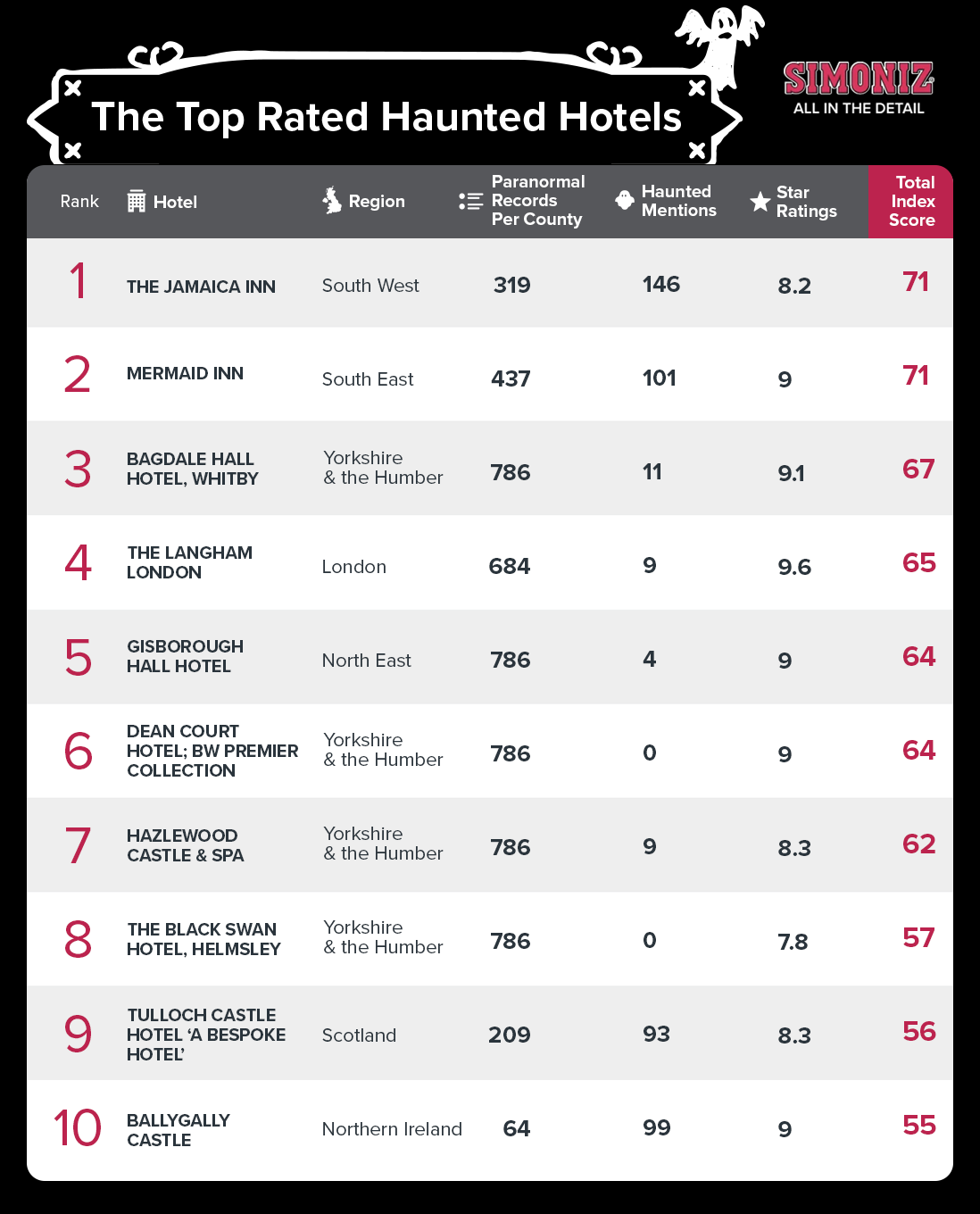 The Best Haunted Destinations to Visit by Car