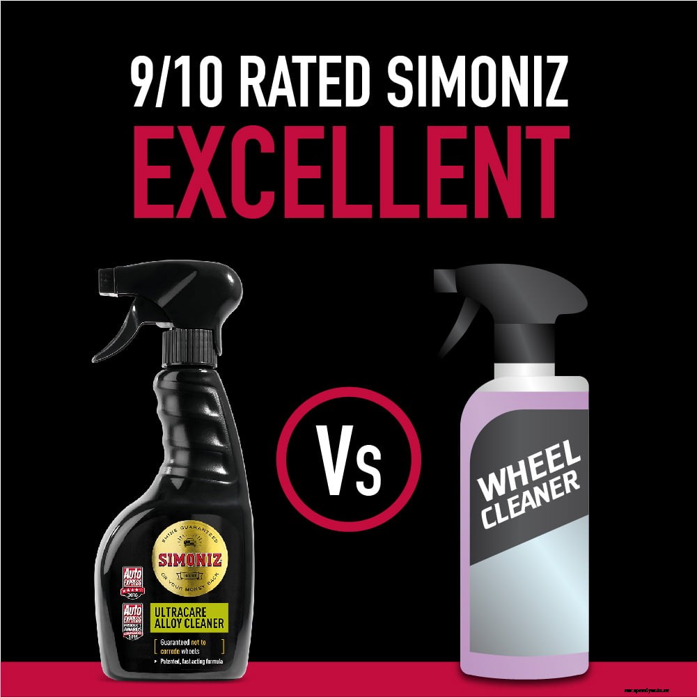 Simoniz Shinz in Consumer Tests: Find Out Why People Love What We Do