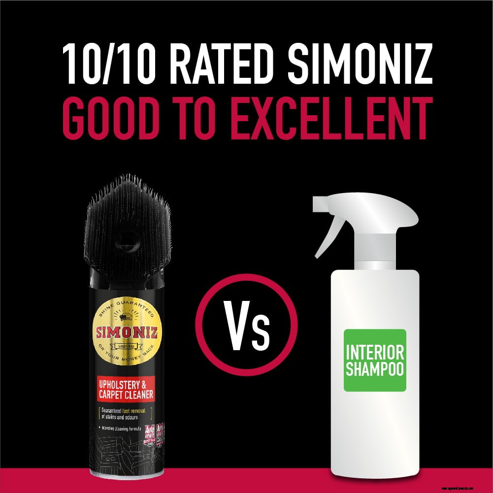 Simoniz Shinz in Consumer Tests: Find Out Why People Love What We Do