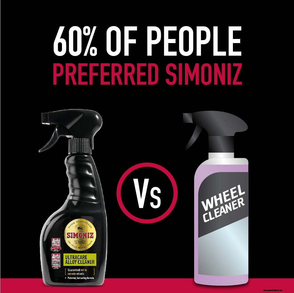 Simoniz Shinz in Consumer Tests: Find Out Why People Love What We Do
