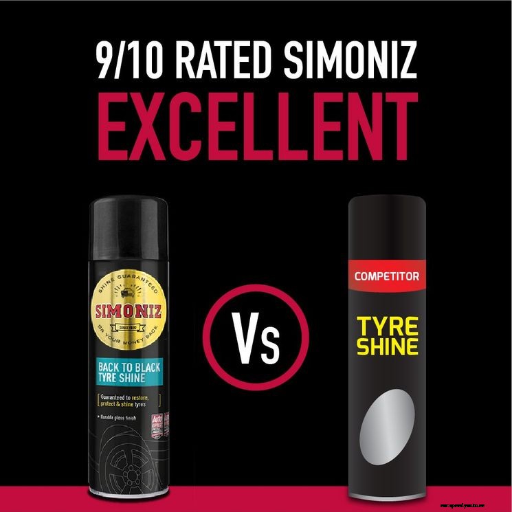 Simoniz Shinz in Consumer Tests: Find Out Why People Love What We Do