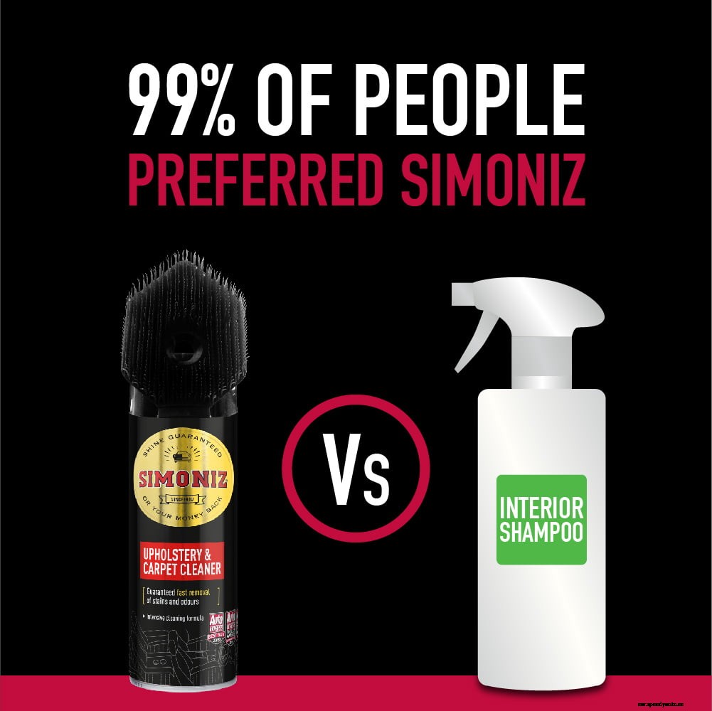 Simoniz Shinz in Consumer Tests: Find Out Why People Love What We Do
