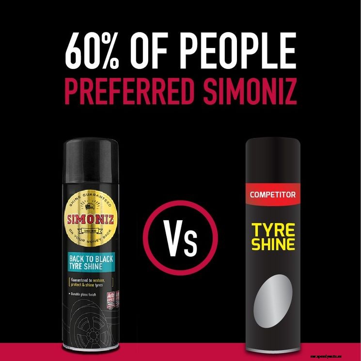 Simoniz Shinz in Consumer Tests: Find Out Why People Love What We Do
