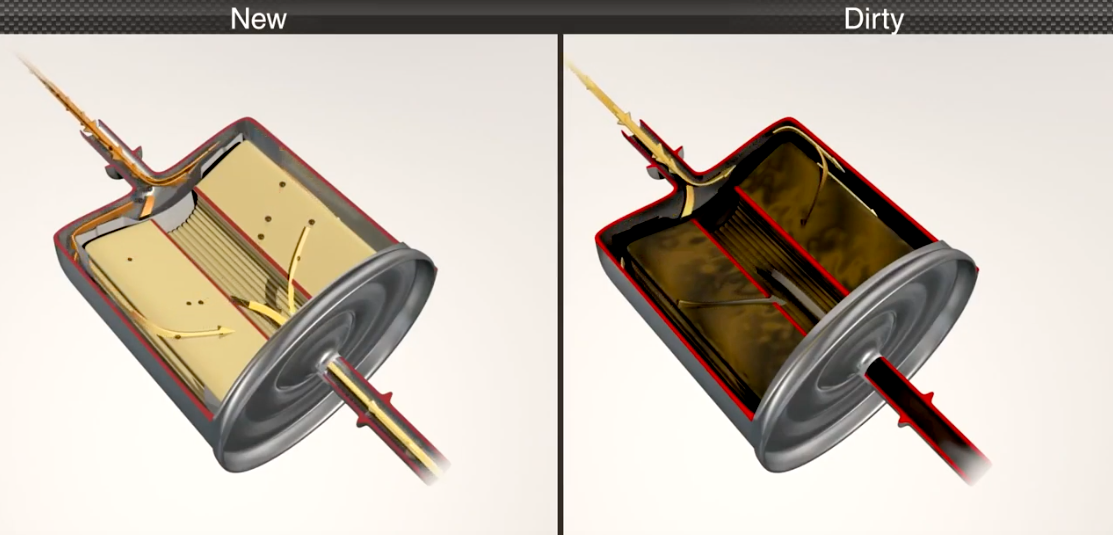 The Importance of Maintaining Your Vehicles Fuel System