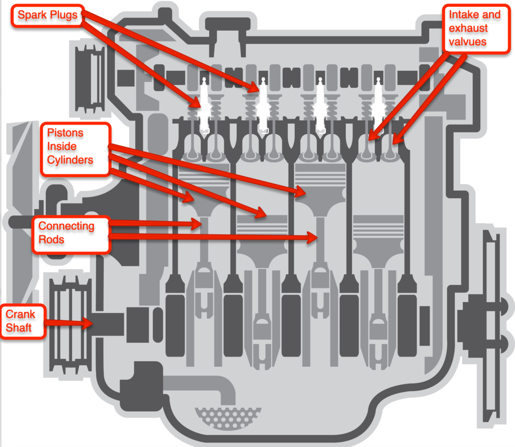 How Vehicle Engines Work