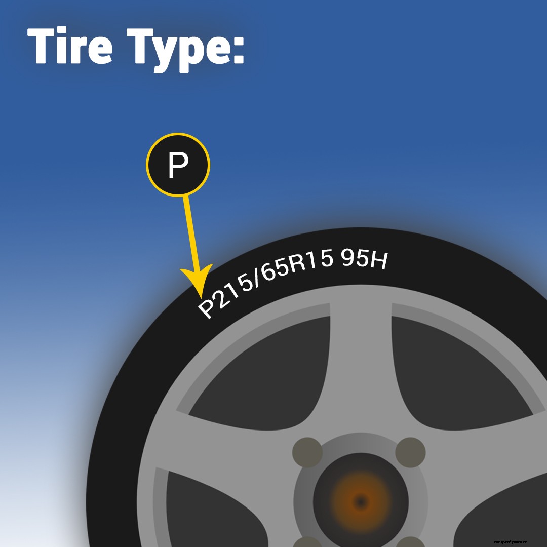 How To Read Tire Sizes