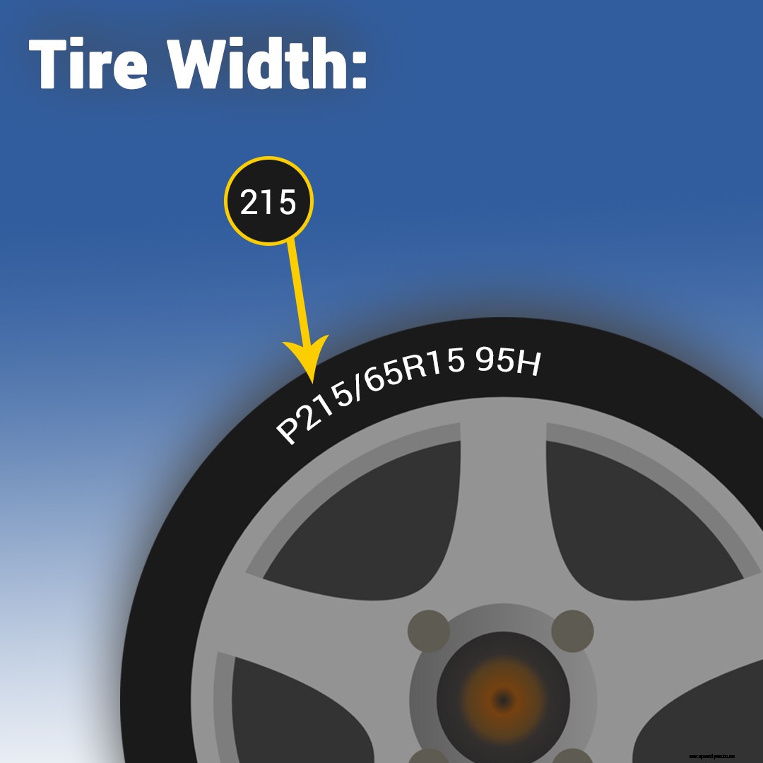 How To Read Tire Sizes