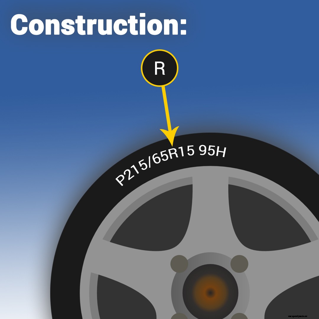 How To Read Tire Sizes