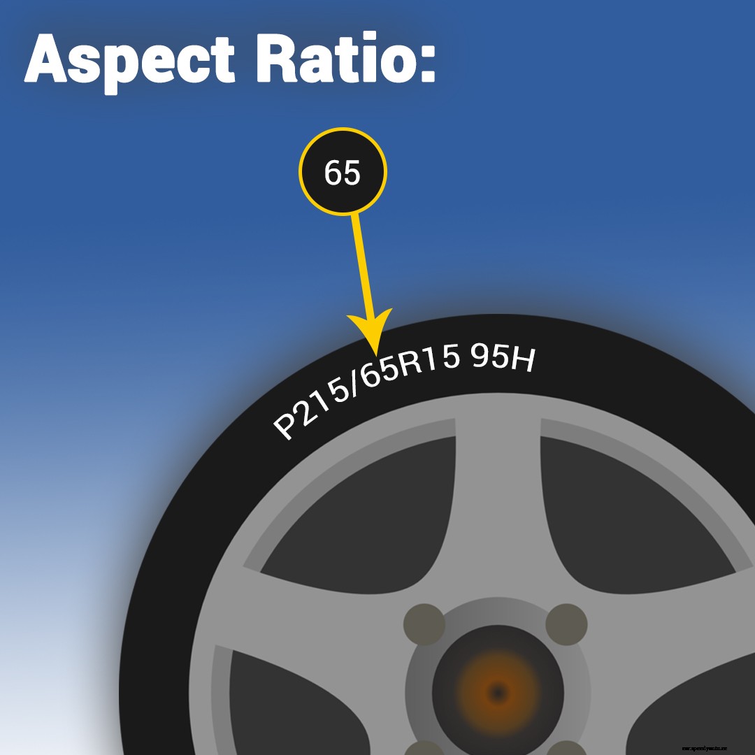 How To Read Tire Sizes