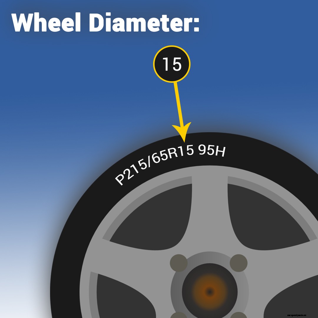 How To Read Tire Sizes