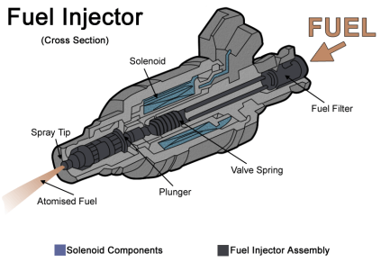 How to Clean a Dirty Fuel Injector
