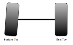 Common Alignment Issues in Cars