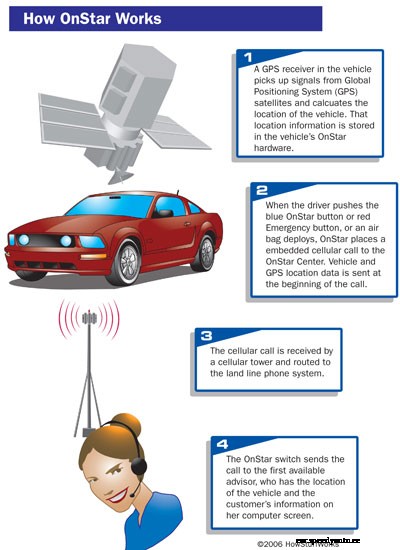 How OnStar Works