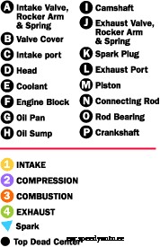 How Quasiturbine Engines Work