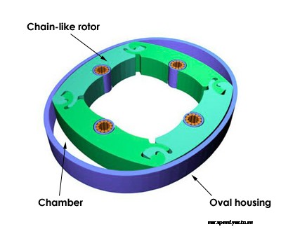 How Quasiturbine Engines Work