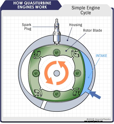 How Quasiturbine Engines Work