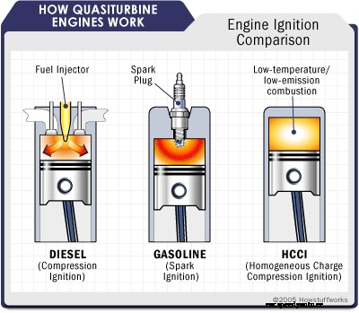 How Quasiturbine Engines Work