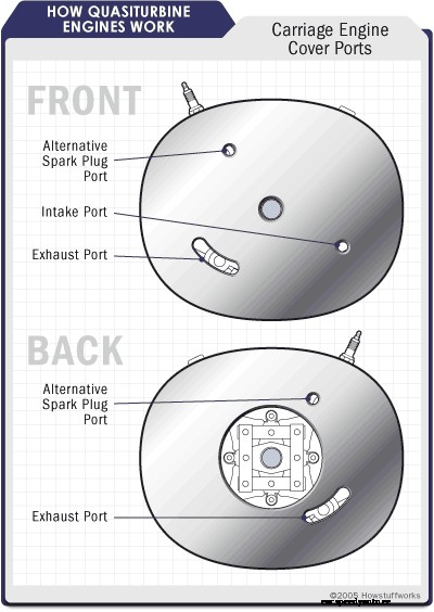 How Quasiturbine Engines Work