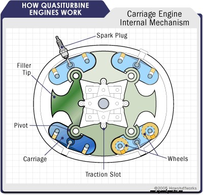 How Quasiturbine Engines Work