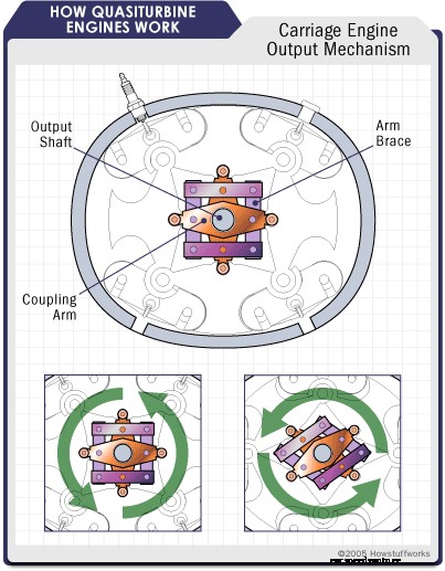 How Quasiturbine Engines Work