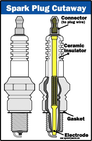 How Automobile Ignition Systems Work