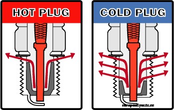 How Automobile Ignition Systems Work