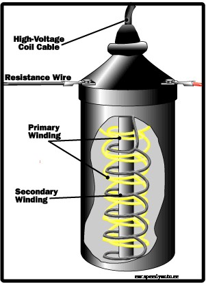 How Automobile Ignition Systems Work