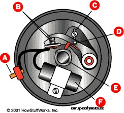 How Automobile Ignition Systems Work