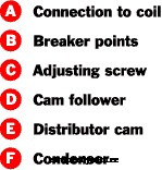 How Automobile Ignition Systems Work