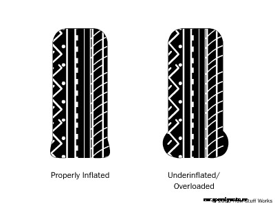 How Tires Work