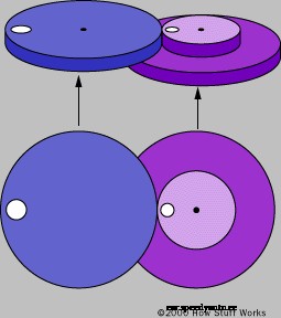 How Gear Ratios Work