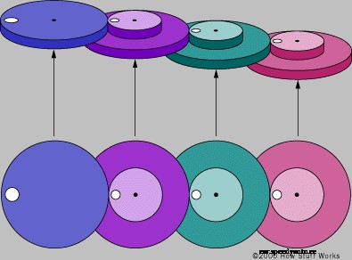 How Gear Ratios Work