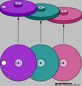 How Gear Ratios Work