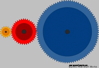 How Gear Ratios Work
